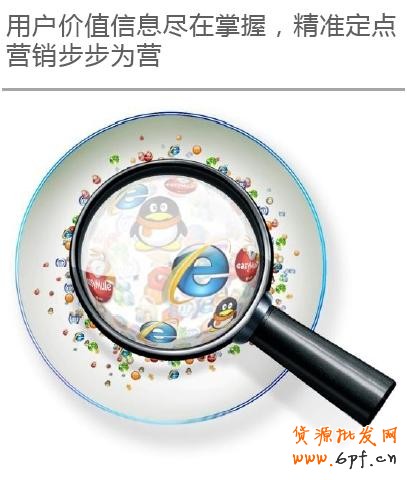 店鋪運營大數據分析方案