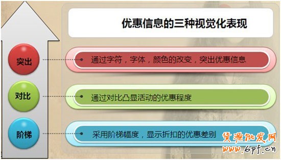 完美視覺，引導(dǎo)買家下單