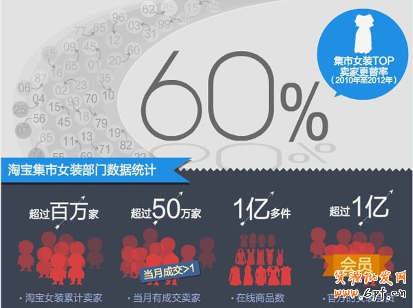 女裝數據1 女裝數據1