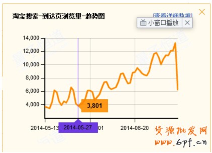 夏日熱褲熱銷案例：優(yōu)化搜索流量暴增45%