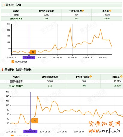 夏日熱褲熱銷案例：優(yōu)化搜索流量暴增45%