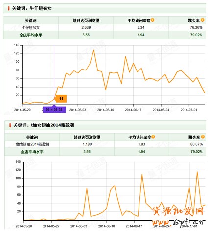 夏日熱褲熱銷案例：優(yōu)化搜索流量暴增45%