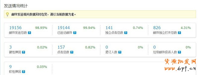 如何管理運營店鋪CRM老客戶