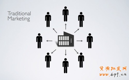 講解網(wǎng)絡(luò)分銷制勝法寶