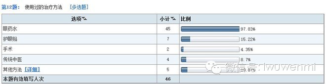 案例：開店調研五步曲
