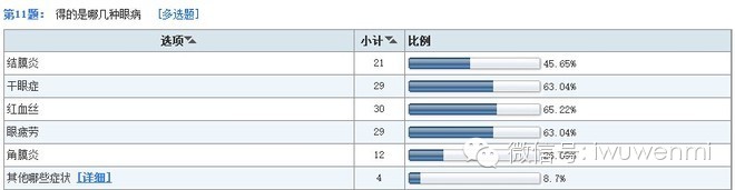 案例：開店調研五步曲