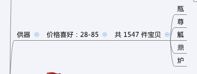 店鋪定位之同質(zhì)化競(jìng)爭(zhēng)解決方案