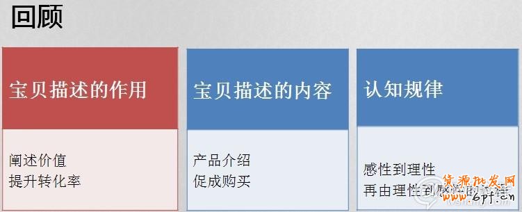  2013新規下如何玩轉寶貝描述策劃