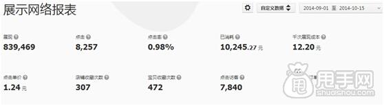 鉆展投放- 怎樣獲取優質展位？4