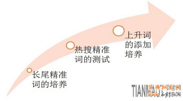 賣服裝的網店要怎樣訊速應對換季的考驗?