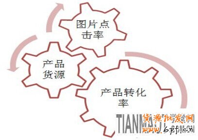 賣服裝的網店要怎樣訊速應對換季的考驗?