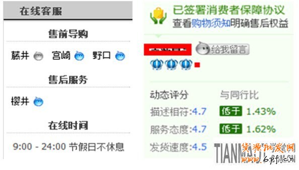 網店運營過程中有哪些因素會造成轉化率的變化?