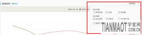 網店運營過程中要一眼辨別出店鋪存在的各種問題