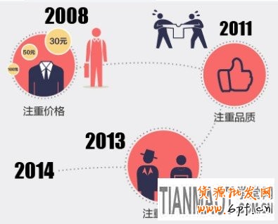 碎片化營銷 碎片化營銷