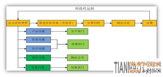 應戰雙十一，售中售后客服細節取勝11