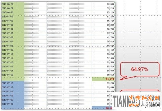 應戰雙十一，售中售后客服細節取勝6