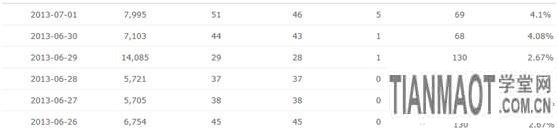 怎么參加雙十一購物狂歡節7 怎么參加雙十一購物狂歡節7
