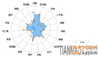 賣家運營小錦囊 服裝換季觀“天色”20