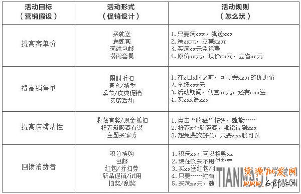備戰雙十一，關聯營銷如何做6