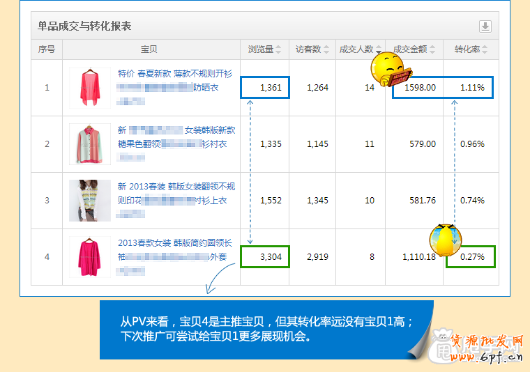 鉆展透視是什么,如何使用？ 6