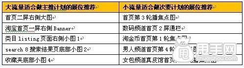 鉆展如何做好測試流程詳解,小預算大收益1