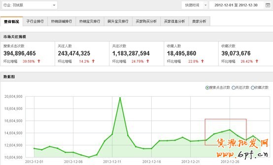 淘寶搜索首頁扶持關鍵詞淺析——扶持關鍵詞的魅力