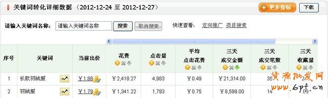 淘寶搜索首頁扶持關鍵詞淺析——扶持關鍵詞的魅力