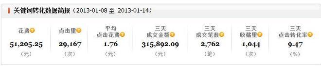 直通車的一點(diǎn)建議