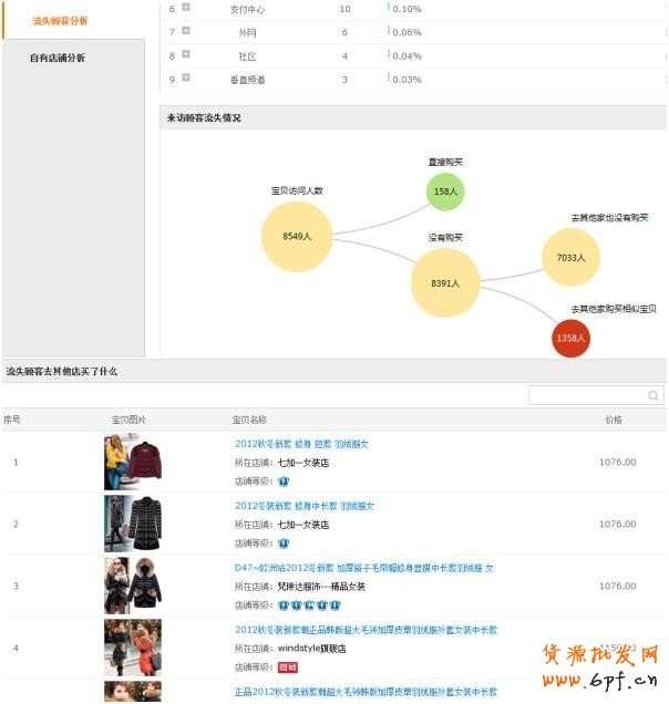 透過直通車看本質！附實戰分享