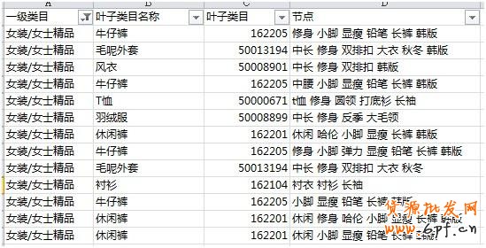 透過直通車看本質！附實戰分享