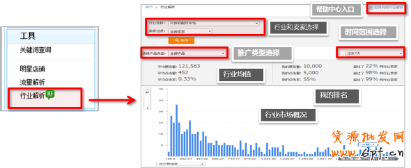 直通車(chē)官方功能-行業(yè)解析 助你開(kāi)車(chē)引流不燒錢(qián)