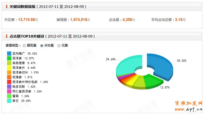 suihi.com分享：店鋪診斷之推廣藏心機(jī) 流量不再愁