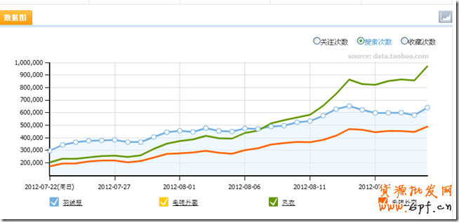 suihi.com分享：案例解析爆款寶貝預(yù)熱時(shí)機(jī)