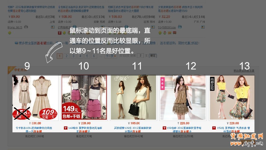 suihi.com分享：淘寶/天貓直通車效果排名解析