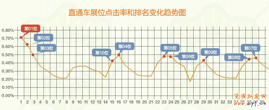suihi.com分享：淘寶/天貓直通車效果排名解析