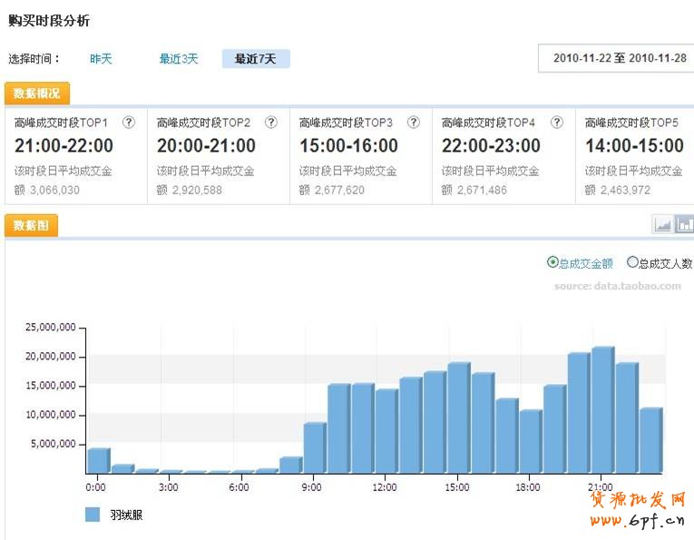 商品類目占比變化