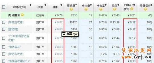 點擊查看大圖 直通車的基礎推廣指南