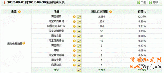 店鋪診斷之做好店鋪細節(jié)，流量不再愁