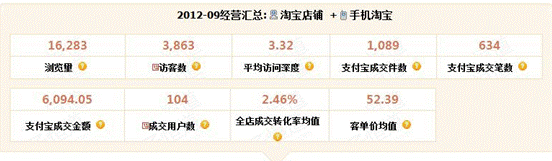 店鋪診斷之做好店鋪細節(jié)，流量不再愁