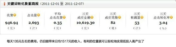 開好直通車，沒錢也可以