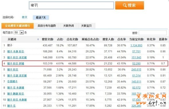 開好直通車，沒錢也可以