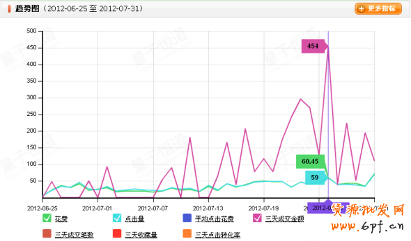 巧用數(shù)據(jù)打造爆款神話