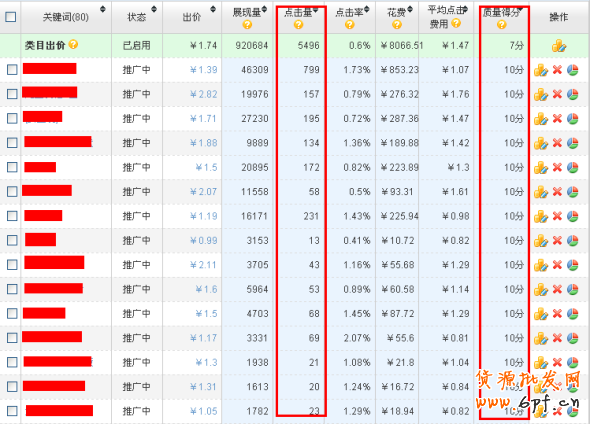 巧用數(shù)據(jù)打造爆款神話