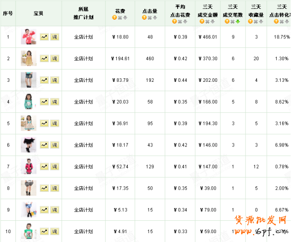 巧用數(shù)據(jù)打造爆款神話