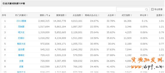 向阿卡學習直通車智能推廣