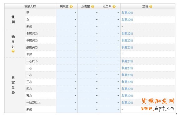 解密直通車定向推廣-新規則下的直通車操作