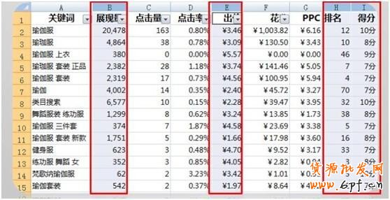點擊查看大圖 直通車精準關鍵詞的DIY分類