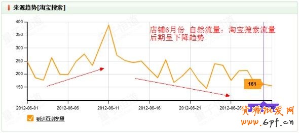 不只是為了爆款而爆款