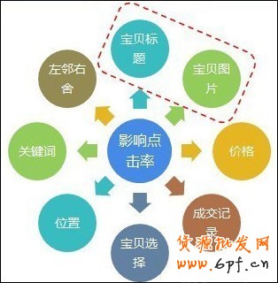 suihi.com分享：新手賣家如何提升點(diǎn)擊率？