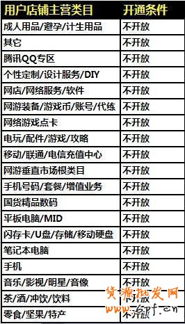 suihi.com分享:淘寶直通車店鋪推廣